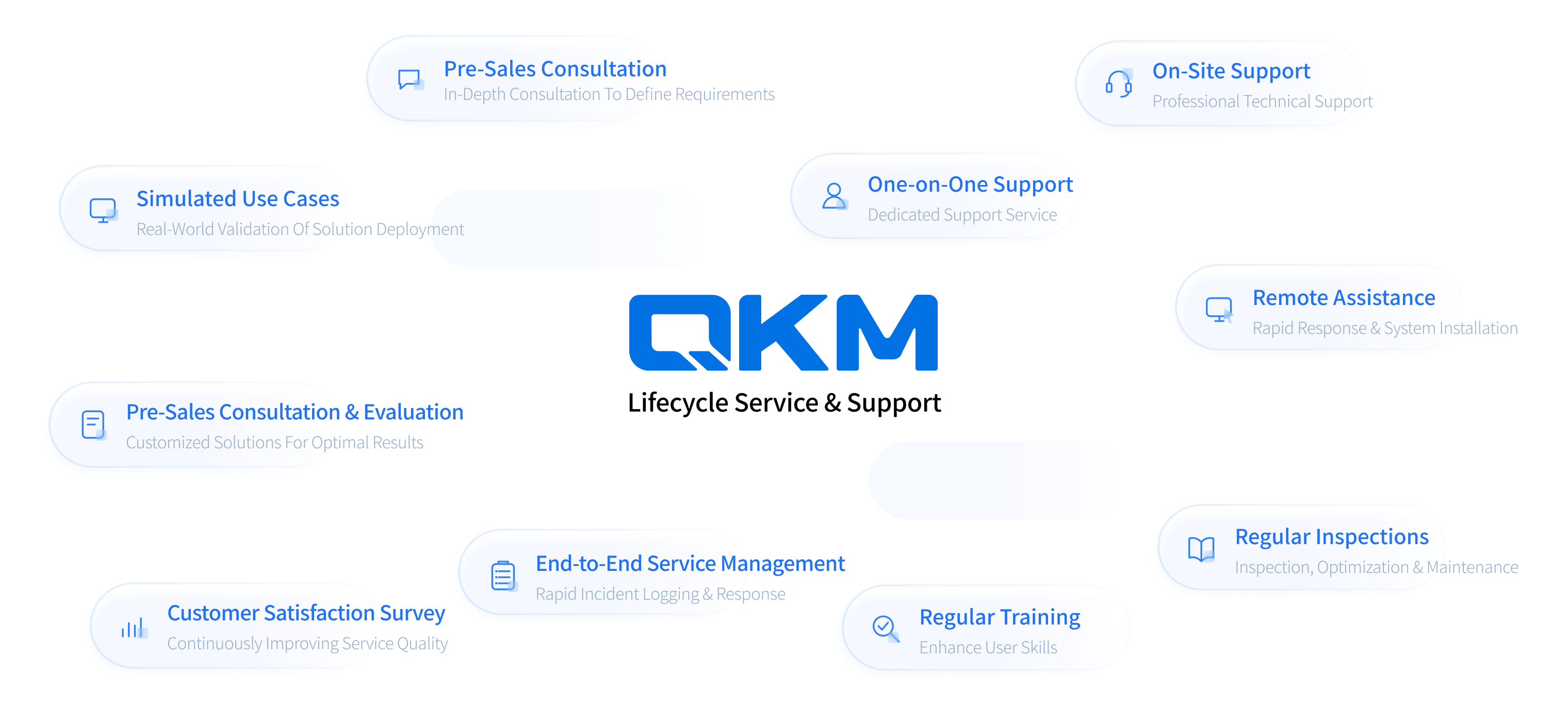 Service System